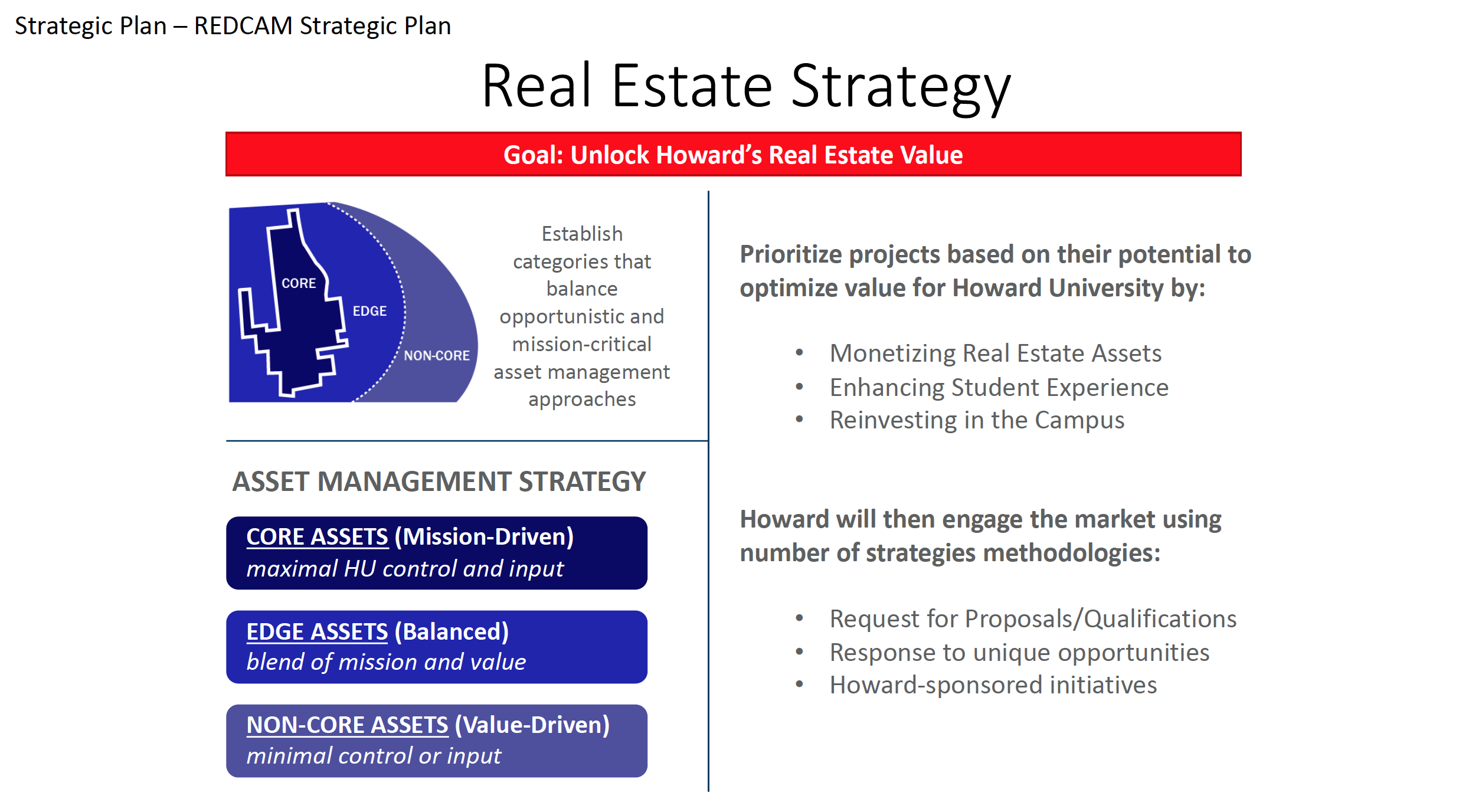 redcam-strategy-real-estate-development-capital-asset-management